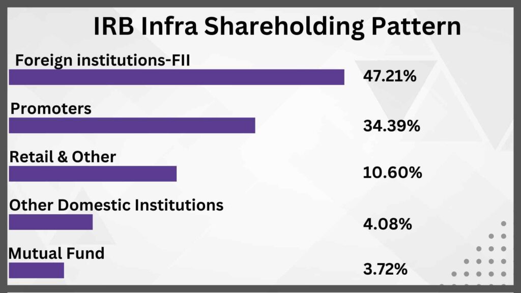 RB Infra share holding pattern