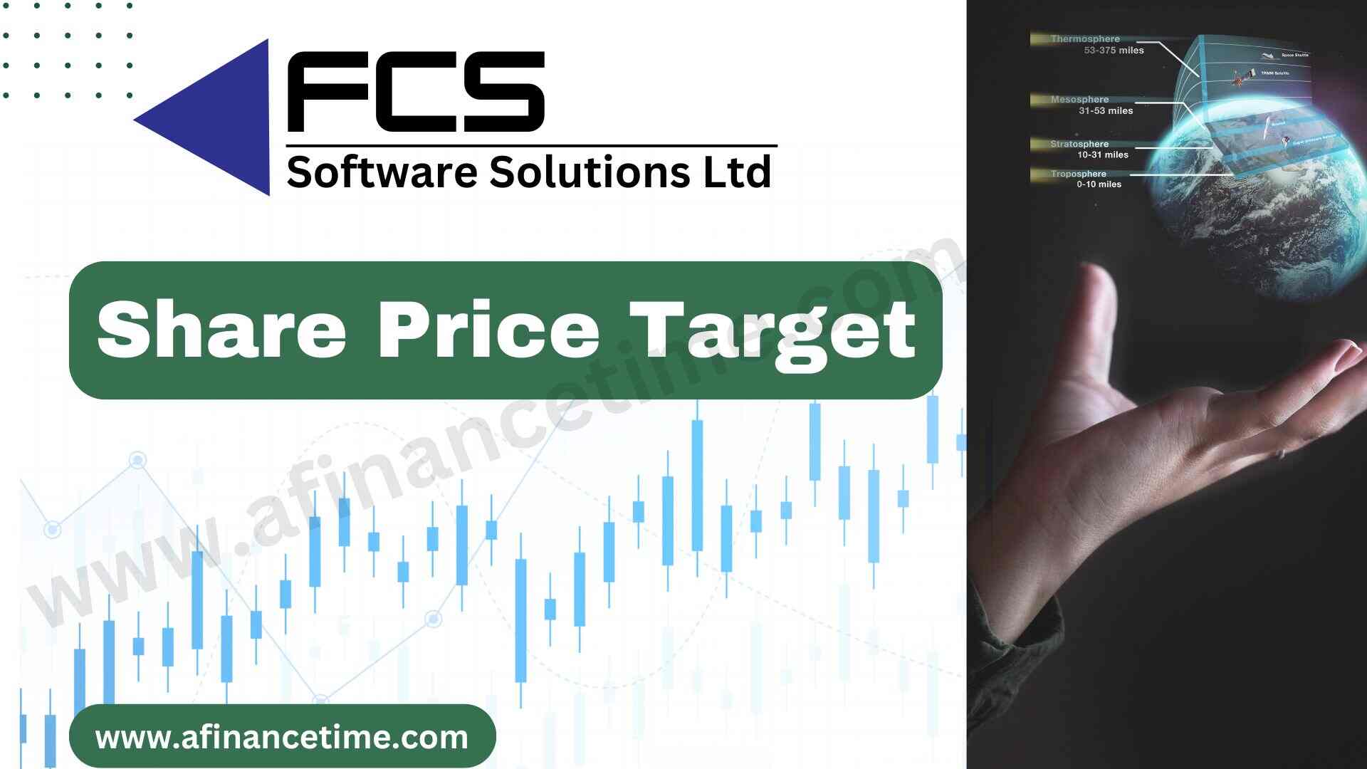 fcs software share price target 2025 to 2030