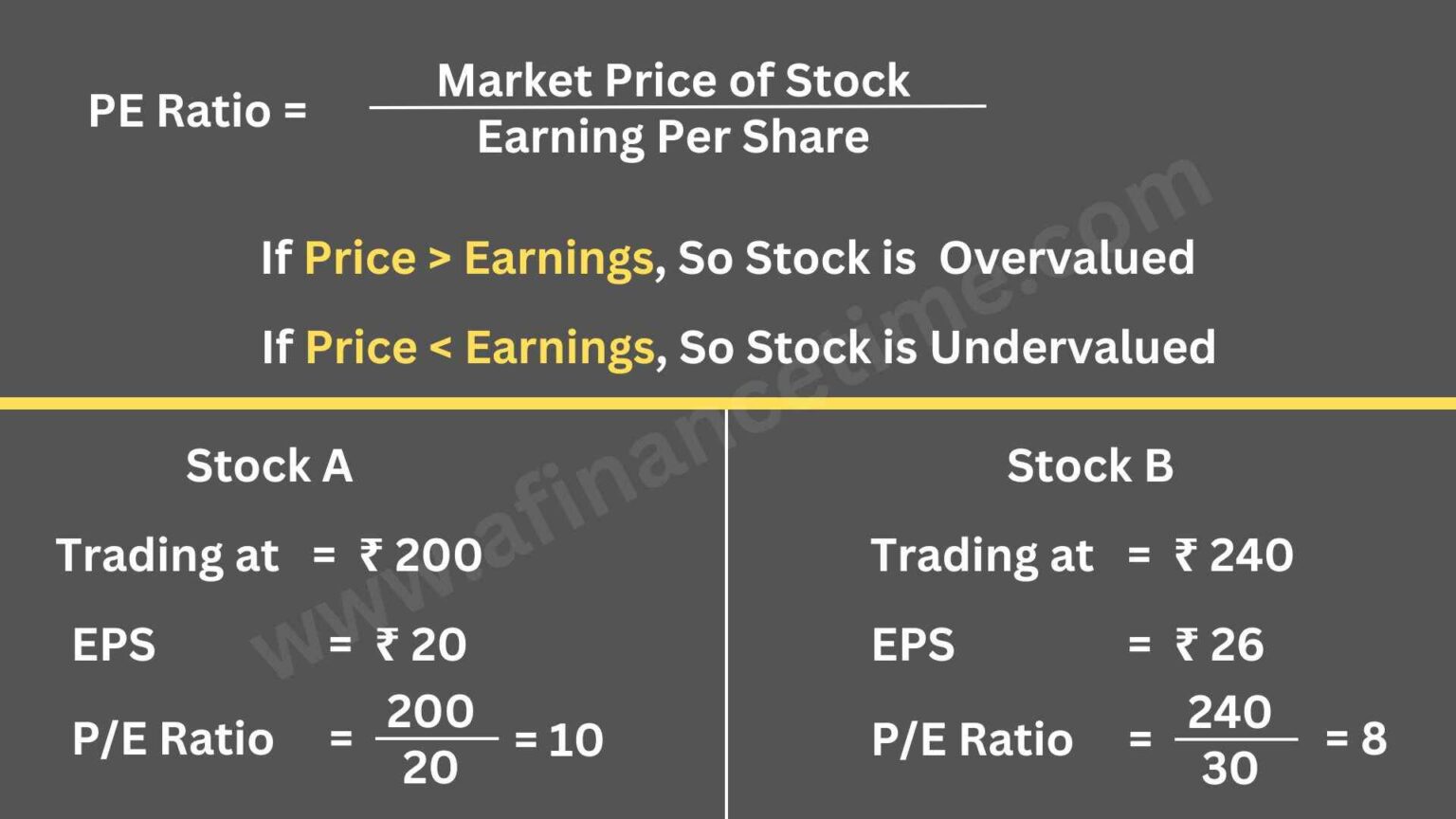 What Is PE And PB Ratio? PE Vs PB Ratio Difference Explained